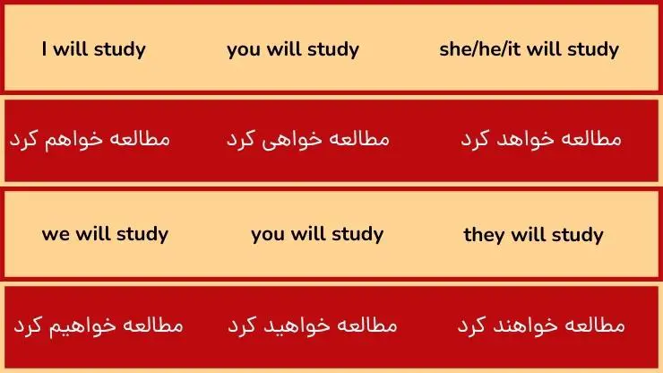 آموزش گرامر زبان دهم 26 گرامر درس 1 زبان دهم