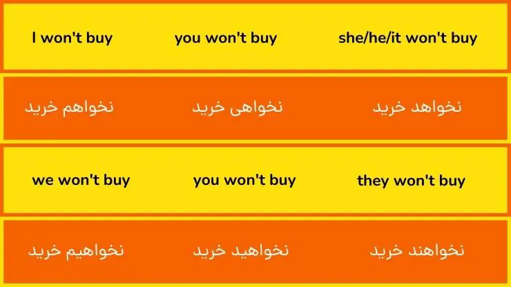 آموزش گرامر زبان دهم 27 گرامر درس اول زبان دهم