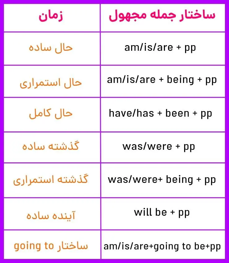 آموزش گرامر زبان دوازدهم درس 1