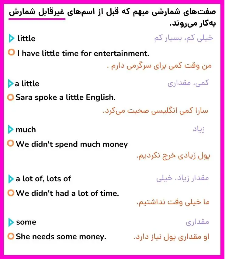 آموزش گرامر زبان یازدهم انسانی
