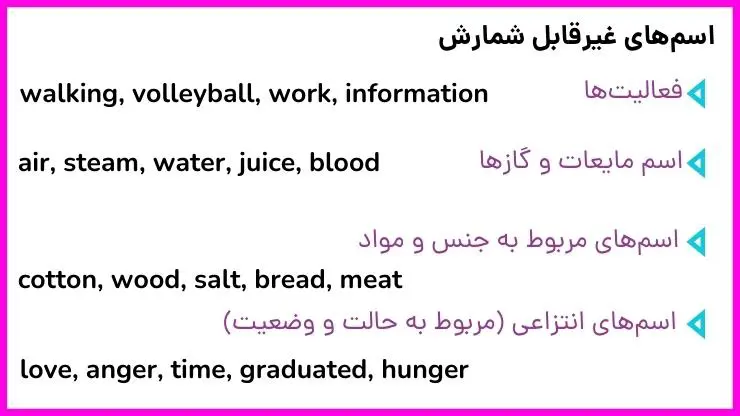 آموزش گرامر زبان یازدهم فنی درس اول