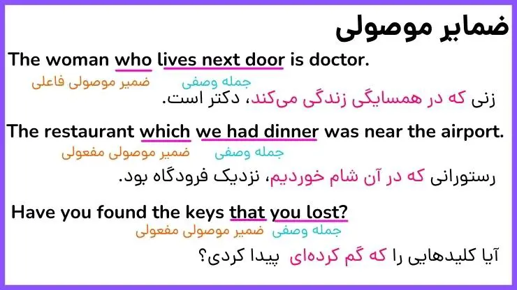 آموزش گرامر زبان دوازدهم درس 2