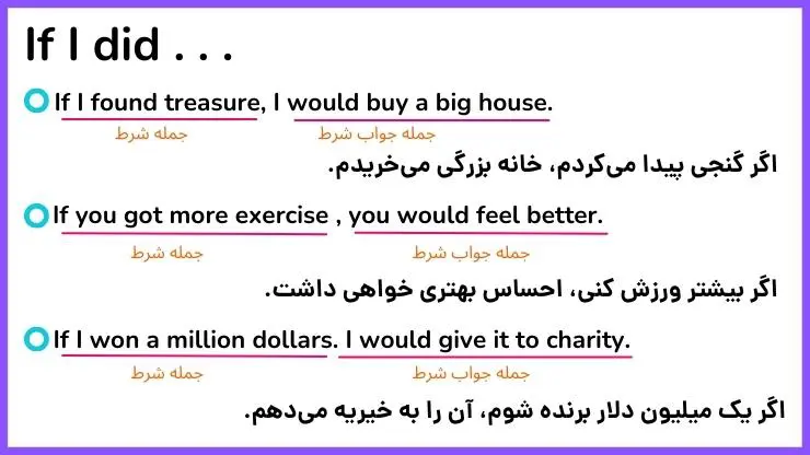آموزش گرامر زبان دوازدهم تجربی درس دوم