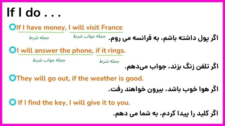 آموزش گرامر زبان یازدهم درس 3