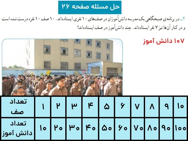 جواب جل مسئله صفحه ۲۶ ریاضی سوم دبستان