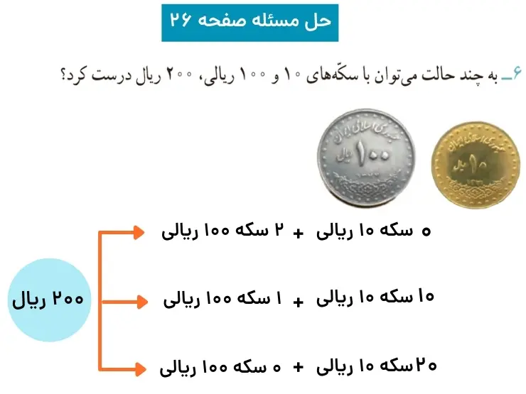 جواب حل مسئله ریاضی سوم ابتدایی صفحه ۲۶