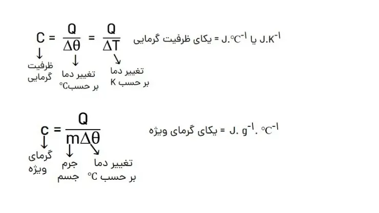 فرمول ظرفیت گرمایی و گرمای ویژه شیمی یازدهم