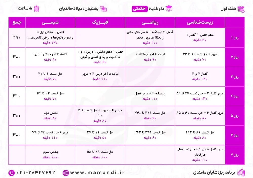 آموزش تستزنی حرفهای کنکور 15 برای کنکور روزی چندتا تست بزنیم؟