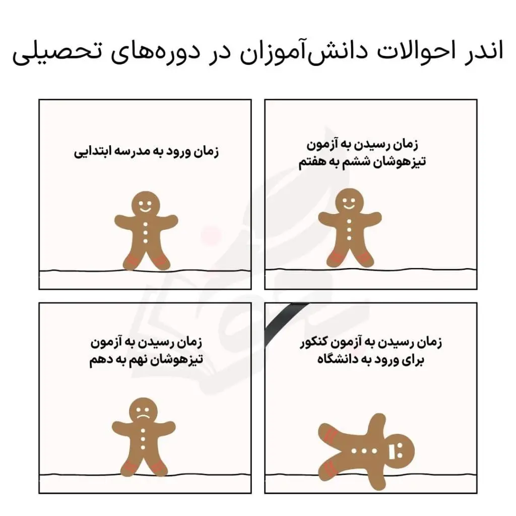 کنکور چیست؟ 7 کنکور