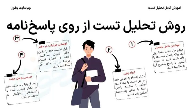 روش تحلیل تست 12 چگونه تست را تحلیل کنیم