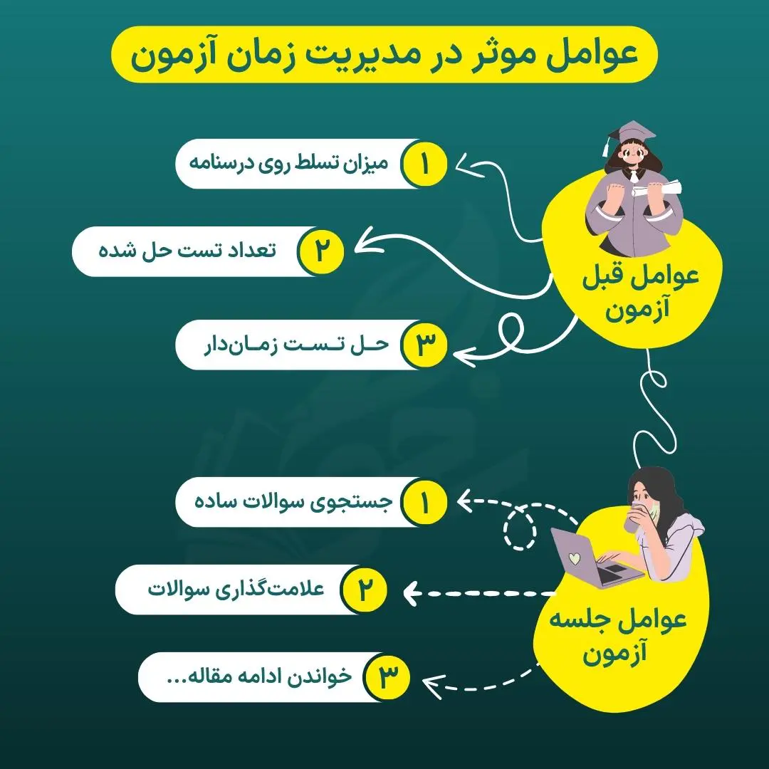مدیریت زمان جلسه آزمون 3 تکنیکهای مدیریت زمان سر جلسه آزمون