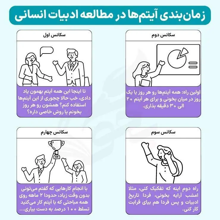 روش مطالعه ادبیات تخصصی کنکور انسانی 6 روش مطالعه علوم و فنون ادبی کنکور انسانی