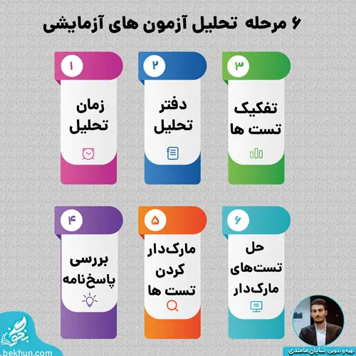 نحوه تحلیل آزمون های آزمایشی 16 نحوه تحلیل آزمون های آزمایشی