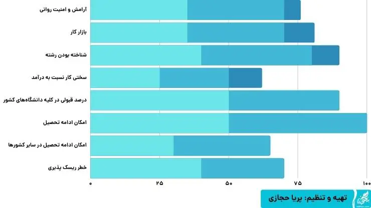 معرفی مهندسی کامپیوتر