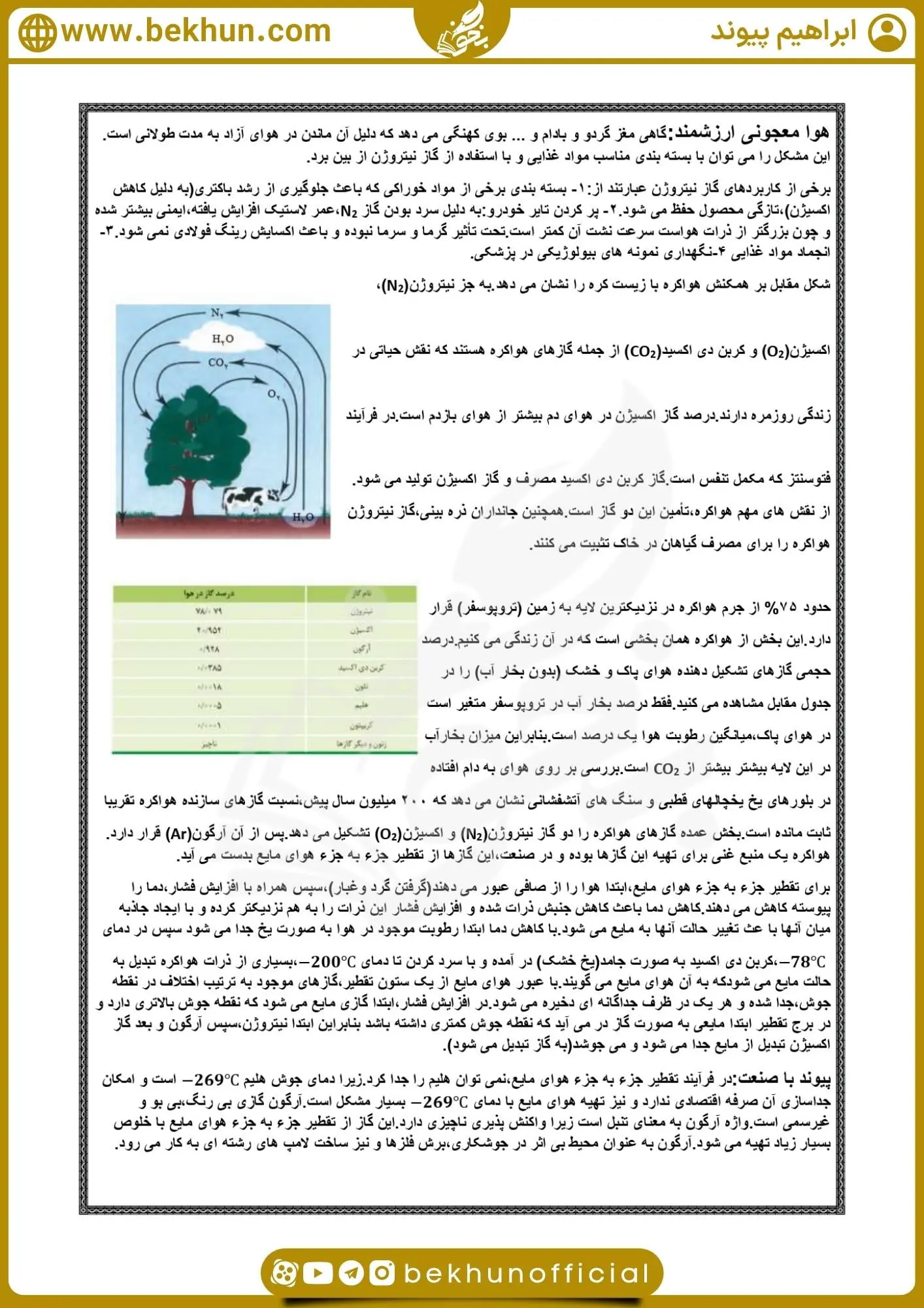 جزوه فصل دوم شیمی دهم تجربی و ریاضی 18 دانلود جزوه فصل 2 شیمی دهم