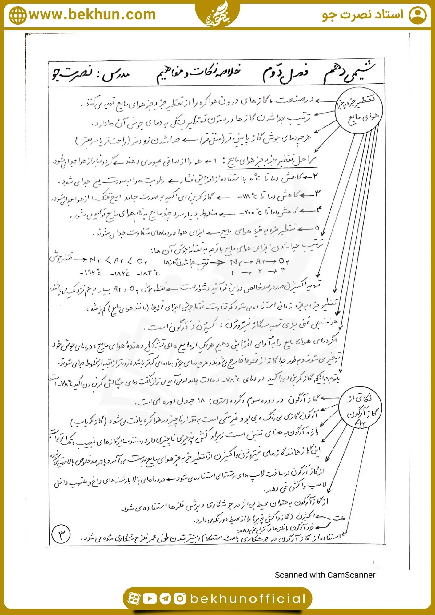 جزوه فصل دوم شیمی دهم تجربی و ریاضی 27 جزوه نامگذاری ترکیبات شیمی