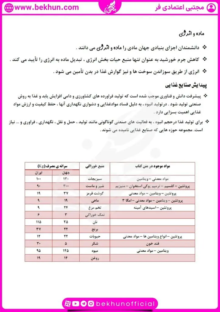 جزوه فصل دوم شیمی یازدهم 19 جزوه خلاصه فصل دوم شیمی یازدهم