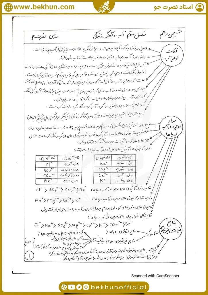 جزوه فصل سوم شیمی دهم تجربی و ریاضی 16 جزوه کنکوری فصل سوم شیمی دهم