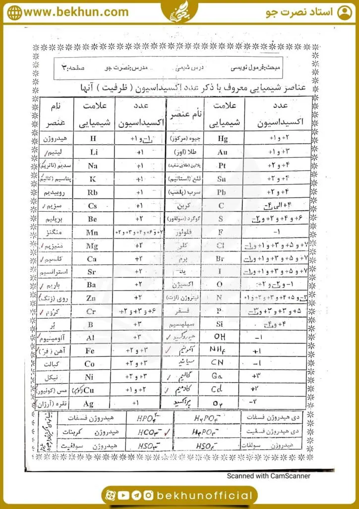 جزوه فصل سوم شیمی دهم تجربی و ریاضی 17 جزوه فصل سوم شیمی دهم آب آهنگ زندگی