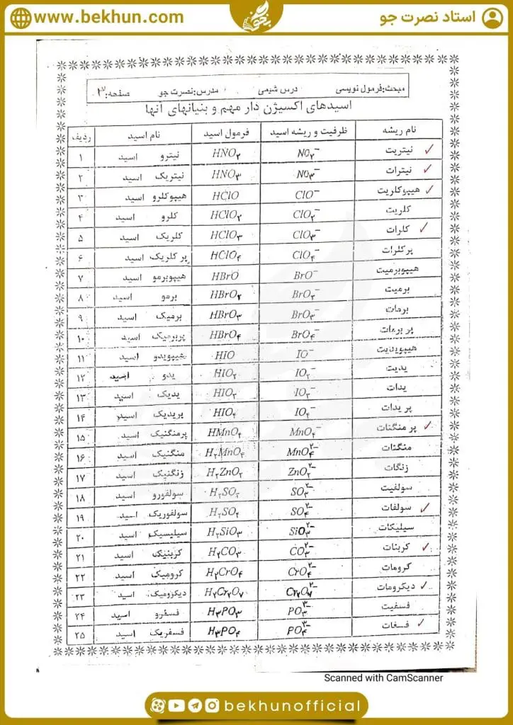 جزوه فصل سوم شیمی دهم تجربی و ریاضی 18 جزوه دست نویس شیمی دهم فصل سوم