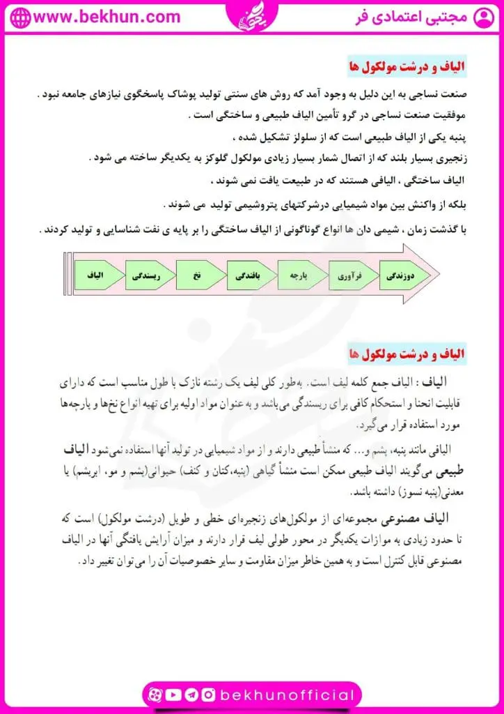 جزوه فصل سوم شیمی یازدهم 29 جزوه کامل فصل سوم شیمی یازدهم الیاف و درشت مولکولها