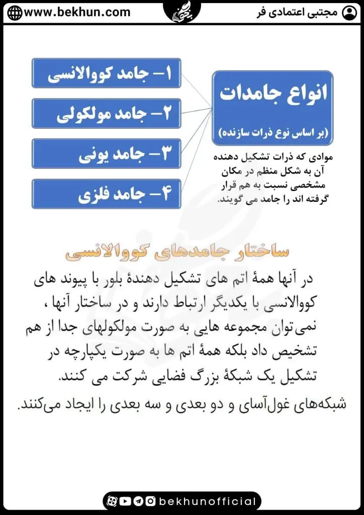 جزوه فصل سوم شیمی دوازدهم 16 جزوه فصل سوم شیمی دوازدهم مجتبی اعتمادی فر