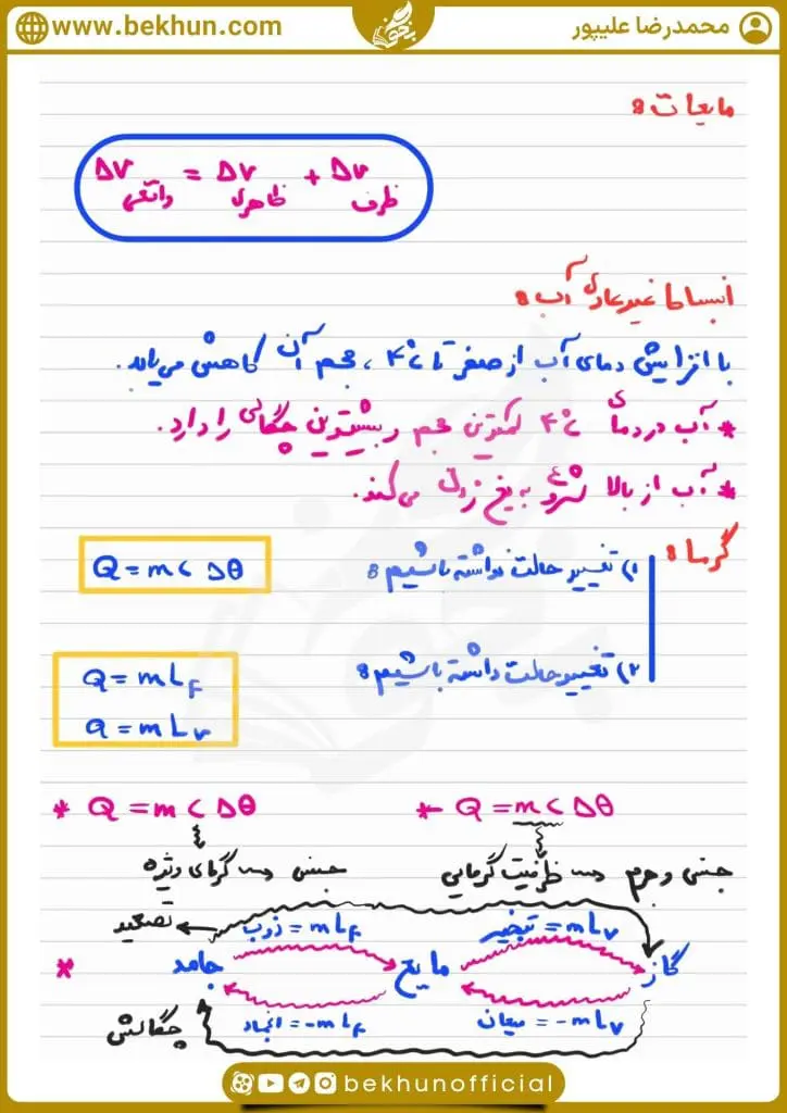 جزوه فصل چهارم فیزیک دهم 21 جزوه کامل فصل 4 فیزیک دهم