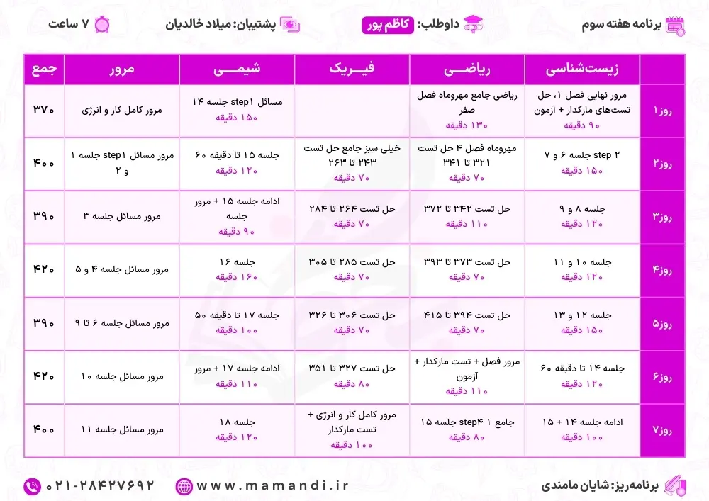 آموزش تستزنی حرفهای کنکور 14 کی برای کنکور تست بزنیم؟