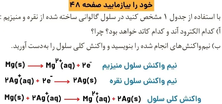 گام به گام فصل دوم شیمی دوازدهم