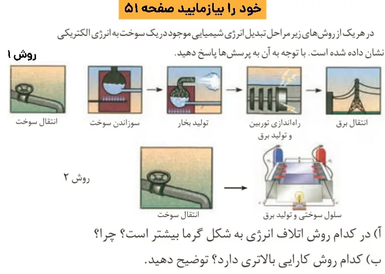 پاسخ خود را بیازمایید صفحه51 شیمی دوازدهم