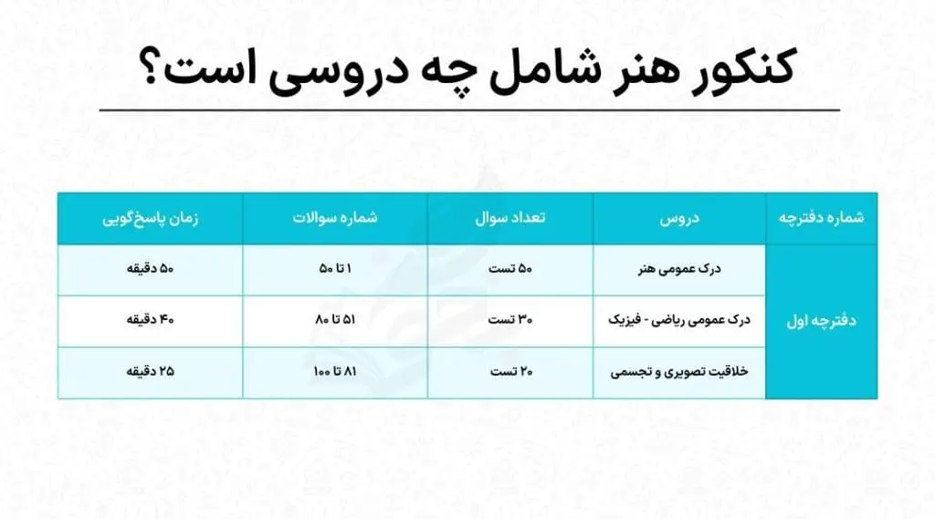 کنکور چیست؟ 12 کنکور هنر از چه درس هایی است؟