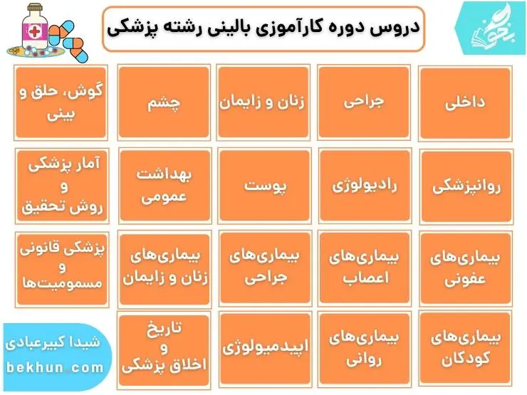 معرفی کامل رشته پزشکی 15 دروس دوره کارآموزی بالینی رشته پزشکی