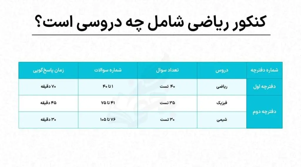 کنکور چیست؟ 10 کنکور ریاضی از چه درس هایی است؟