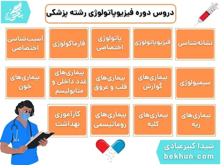 معرفی کامل رشته پزشکی 14 دروس دوره نشانهشناسی و فیزیوپاتولوژی رشته پزشکی