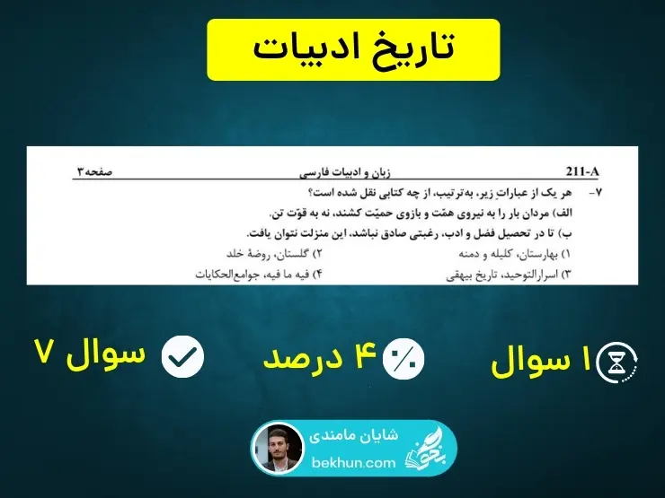 بودجه بندی تاریخ ادبیات کنکور