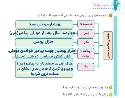 پاسخ درک و دریافت صفحه 82 فارسی ششم