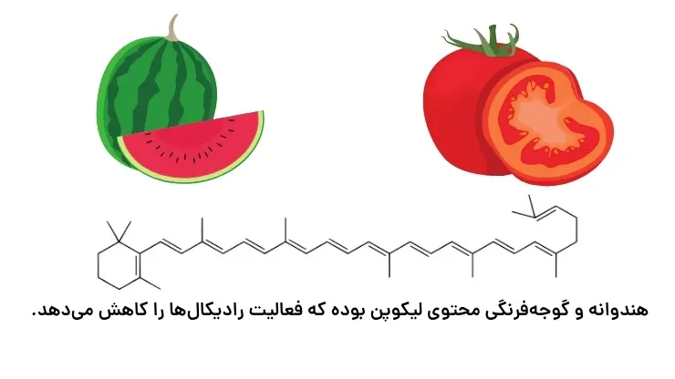 آموزش فصل دوم شیمی یازدهم | بازدارنده‌ها شیمی یازدهم