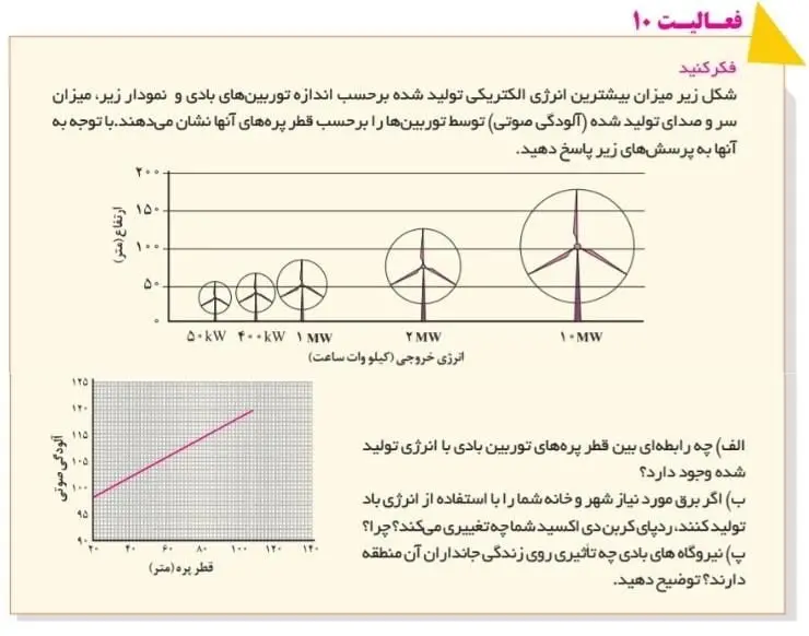 جواب فعالیت صفحه 60 انسان و محیط زیست یازدهم