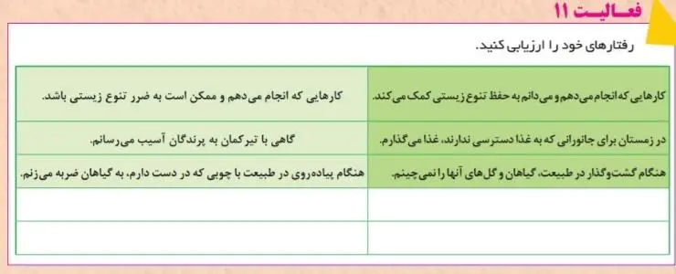 جواب فعالیت صفحه 101 انسان و محیط زیست یازدهم