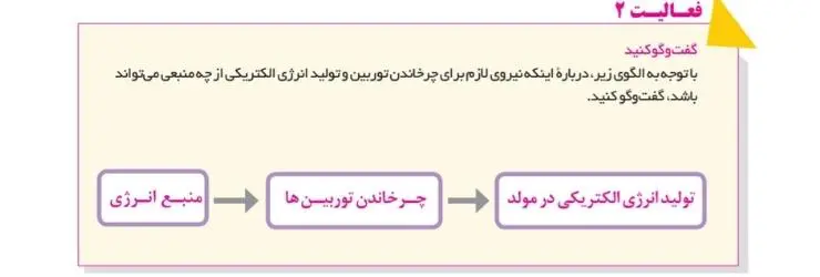 جواب فعالیت صفحه 50 انسان و محیط زیست یازدهم