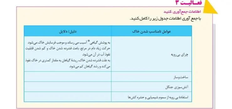 جواب فعالیت صفحه 25 انسان و محیط زیست یازدهم