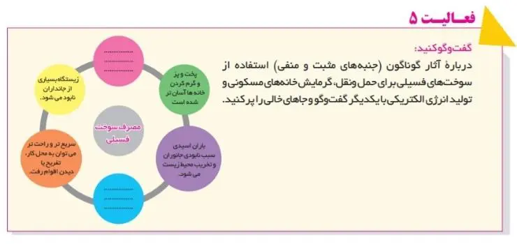 جواب فعالیت 5 صفحه 53 انسان و محیط زیست یازدهم