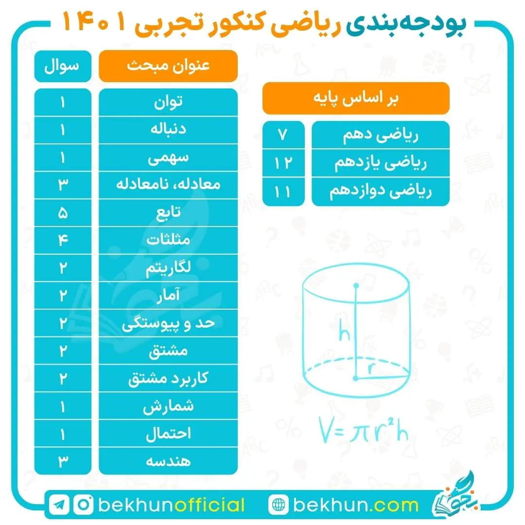 mathematics budgenting 1401 experimental field