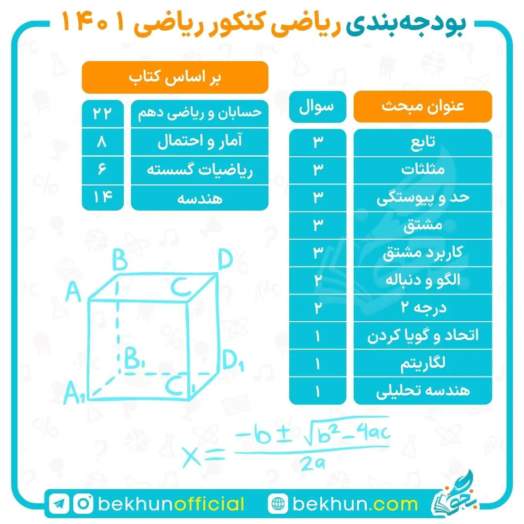 بودجه بندی ریاضی کنکور ریاضی