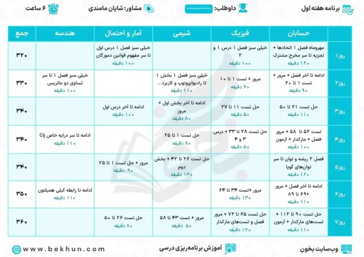 نمونه برنامه ریزی درسی برای رشته ریاضی