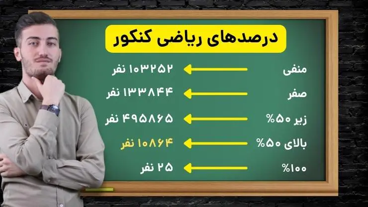 درصدهای ریاضی کنکور