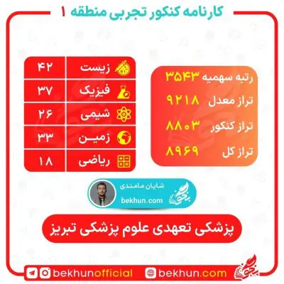 پزشکی تعهدی چیست؟ معرفی + رتبه و کارنامه قبولی 10 پزشکی تعهدی با چه رتبه ای