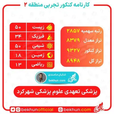 پزشکی تعهدی چیست؟ معرفی + رتبه و کارنامه قبولی 9 پزشکی تعهدی دانشگاه ایران