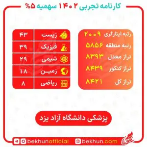 کارنامه قبولی پزشکی سهمیه ایثارگران 5 و 25 درصد 58 کارنامه کنکور سهمیه ایثارگران 5 درصد رشته تجربی