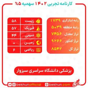 کارنامه قبولی پزشکی سهمیه ایثارگران 5 و 25 درصد 57 کارنامه کنکور سهمیه ایثارگران 5 درصد